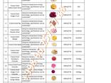 Freeze dried fruits wholesale - фото 15